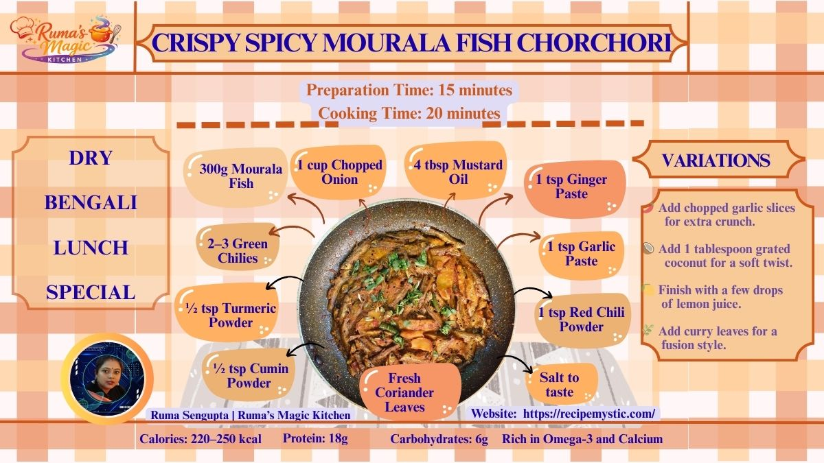 Crispy Spicy Mourala Fish Chorchori