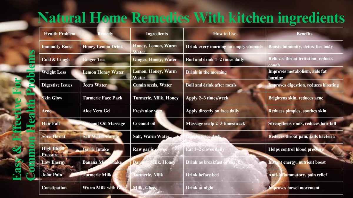 Natural Home Remedies With kitchen ingredients